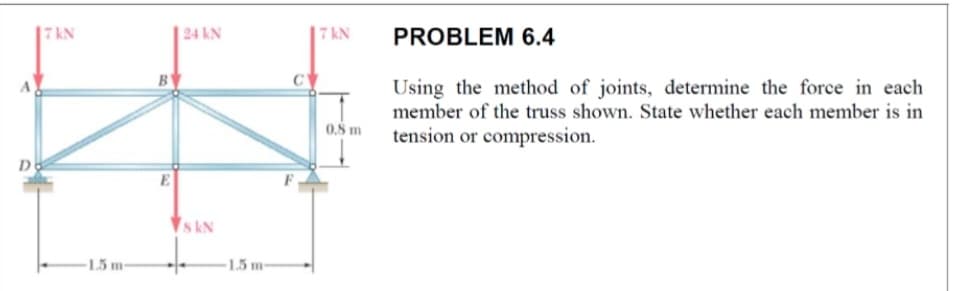 D
7kN
-1.5 m-
E
24 KN
8 kN
+
-1.5 m-
7 kN
0.8 m
PROBLEM 6.4
Using the method of joints, determine the force in each
member of the truss shown. State whether each member is in
tension or compression.