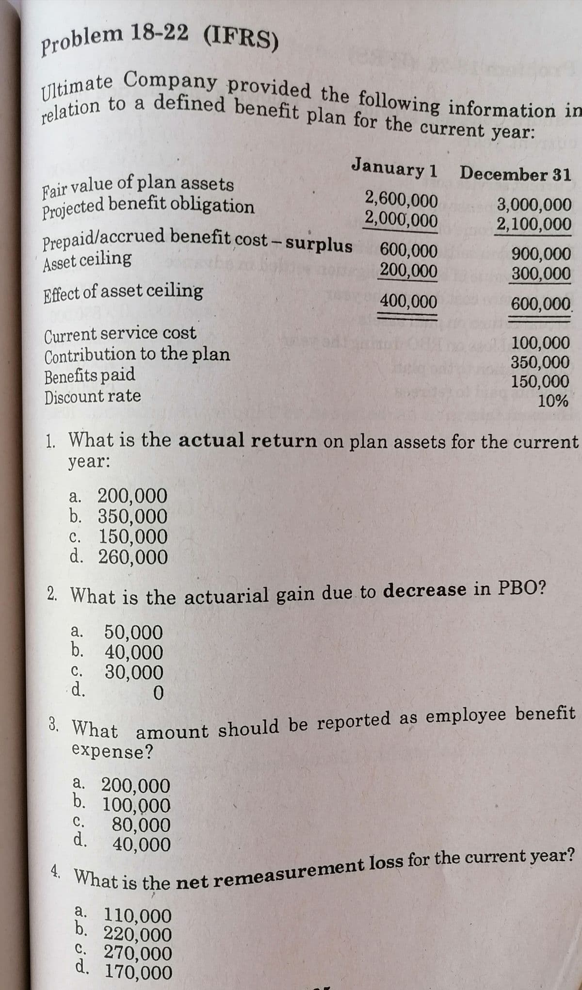 Fair value of plan assets
4. What is the net remeasurement loss for the current year?
relation to a defined benefit plan for the current year:
Projected benefit obligation
Ultimate Company provided the following information in
Problem 18-22 (IFRS)
Prepaid/accrued benefit cost - surplus
3. What amount should be reported as employee benefit
January 1 December 31
2,600,000
2,000,000
3,000,000
2,100,000
Asset ceiling
Effect of asset ceiling
600,000
200,000
900,000
300,000
400,000
600,000.
Current service cost
Contribution to the plan
Benefits paid
Discount rate
100,000
350,000
150,000
10%
1. What is the actual return on plan assets for the current
year:
a. 200,000
b. 350,000
c. 150,000
d. 260,000
2. What is the actuarial gain due to decrease in PBO?
a. 50,000
b. 40,000
c. 30,000
d.
С.
* What amount should be reported as employee benefit
expense?
а. 200,000
b. 100,000
с.
80,000
d.
40,000
a. 110,000
b. 220,000
c. 270,000
d. 170,000
