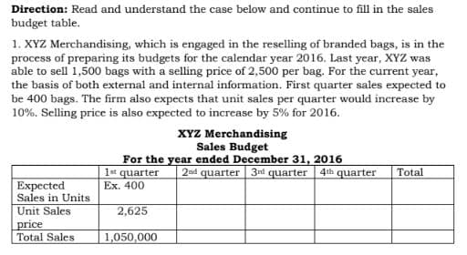 Direction: Read and understand the case below and continue to fill in the sales
budget table.
1. XYZ Merchandising, which is engaged in the reselling of branded bags, is in the
process of preparing its budgets for the calendar year 2016. Last year, XYZ was
able to sell 1,500 bags with a selling price of 2,500 per bag. For the current year,
the basis of both external and internal information. First quarter sales expected to
be 400 bags. The firm also expects that unit sales per quarter would increase by
10%. Selling price is also expected to increase by 5% for 2016.
XYZ Merchandising
Sales Budget
For the year ended December 31, 2016
1st quarter
Ex. 400
2ad quarter 3rd quarter 4th quarter
Total
Expected
Sales in Units
Unit Sales
price
Total Sales
2,625
1,050,000
