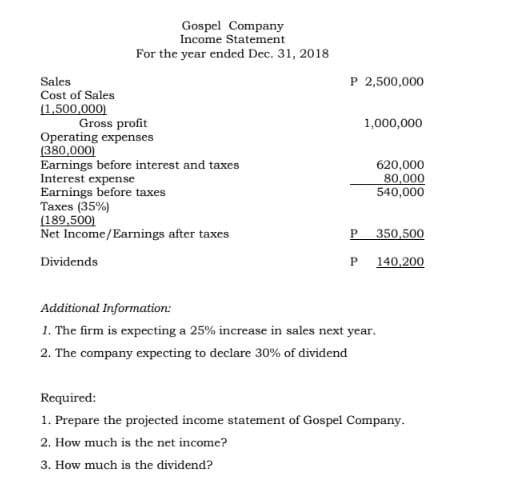 Gospel Company
Income Statement
For the year ended Dec. 31, 2018
Sales
P 2,500,000
Cost of Sales
(1.500,000)
Gross profit
Operating expenses
(380,000)
Earnings before interest and taxes
Interest expense
Earnings before taxes
Taxes (35%)
(189,500)
Net Income/Earnings after taxes
1,000,000
620,000
80,000
540,000
P 350,500
Dividends
P
140,200
Additional Information:
1. The firm is expecting a 25% increase in sales next year.
2. The company expecting to declare 30% of dividend
Required:
1. Prepare the projected income statement of Gospel Company.
2. How much is the net income?
3. How much is the dividend?
