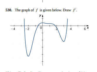 530. The graph of f is given below. Draw f'.
2
6
