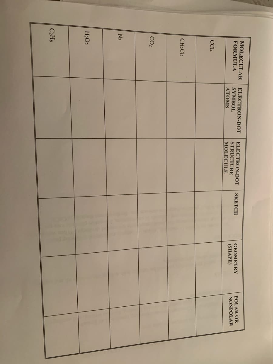POLAR OR
NONPOLAR
MOLECULAR
ELECTRON-DOT
ELECTRON-DOT
SKETCH
GEOMETRY
FORMULA
SYMBOL
STRUCTURE
MOLECULE
(SHAPE)
ATOMS
CCI4
CH2Cl2
CO2
N2
H2O2
C2H6
