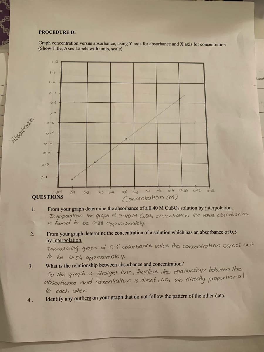 PROCEDURE D:
Graph concentration versus absorbance, using Y axis for absorbance and X axis for concentration
(Show Title, Axes Labels with units, scale)
1.2
Soluh
O.4
O10
O-12
O 13
UM
D.4
0.7
QUESTIONS
Concentation (M)
1.
From your graph determine the absorbance of a 0.40 M CUSO4 solution by interpolation.
Interpolahon the groph at 0.40M CusO, concentrahion the value obsovbance
is found to be 0-38 approximately.
From your graph determine the concentration of a solution which has an absorbance of 0.5
by interpolation.
Interpolahing graph at 0.5 absorbance valuc the concentHation comes out
to be o.54 approximately.
2.
3.
What is the relationship between absorbance and concentration?
So the groph is Shaight line, therefore the rela honship between the
absorbance and concenhahion is direct, i.e, arc direcHy propor Honal
to each other.
Identify any outliers on your graph that do not follow the pattern of the other data.
4.
Absorbance
