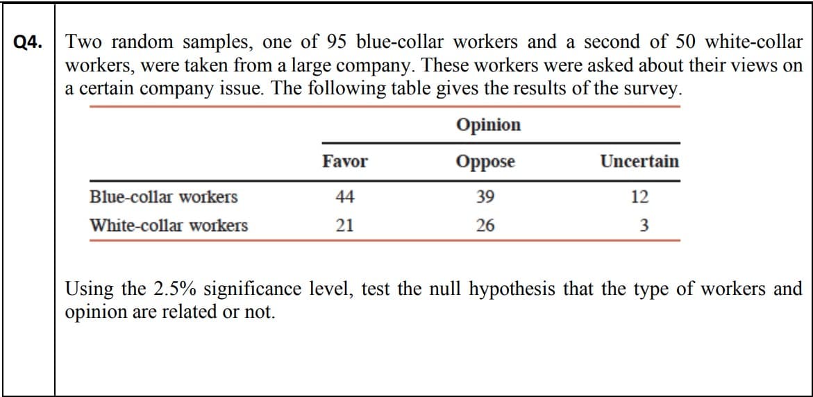 Two random samples, one of 95 blue-collar workers and a second of 50 white-collar
workers, were taken from a large company. These workers were asked about their views on
a certain company issue. The following table gives the results of the survey.
Q4.
Opinion
Favor
Орpose
Uncertain
Blue-collar workers
44
39
12
White-collar workers
21
26
3
Using the 2.5% significance level, test the null hypothesis that the type of workers and
opinion are related or not.
