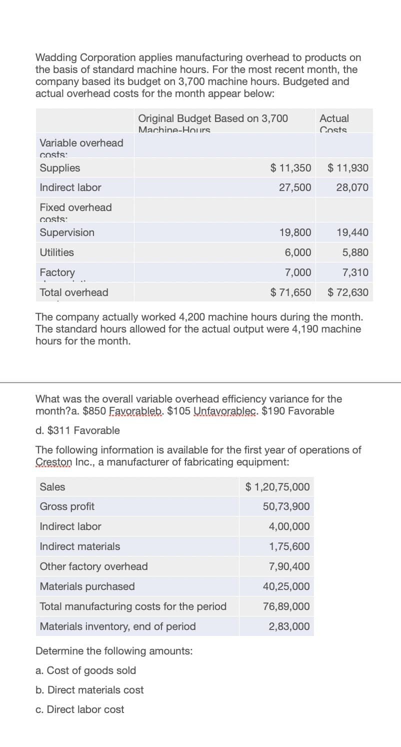 Wadding Corporation applies manufacturing overhead to products on
the basis of standard machine hours. For the most recent month, the
company based its budget on 3,700 machine hours. Budgeted and
actual overhead costs for the month appear below:
Original Budget Based on 3,700
Actual
Machine-Hours
Costs
Variable overhead
costs:
Supplies
Indirect labor
$ 11,350
$ 11,930
27,500
28,070
Fixed overhead
costs:
Supervision
Utilities
Factory
19,800
19,440
6,000
5,880
7,000
7,310
Total overhead
$ 71,650 $ 72,630
The company actually worked 4,200 machine hours during the month.
The standard hours allowed for the actual output were 4,190 machine
hours for the month.
What was the overall variable overhead efficiency variance for the
month?a. $850 Favorableb. $105 Unfavorablec. $190 Favorable
d. $311 Favorable
The following information is available for the first year of operations of
Creston Inc., a manufacturer of fabricating equipment:
Sales
Gross profit
Indirect labor
$ 1,20,75,000
50,73,900
4,00,000
Indirect materials
1,75,600
Other factory overhead
7,90,400
Materials purchased
40,25,000
Total manufacturing costs for the period
76,89,000
Materials inventory, end of period
2,83,000
Determine the following amounts:
a. Cost of goods sold
b. Direct materials cost
c. Direct labor cost