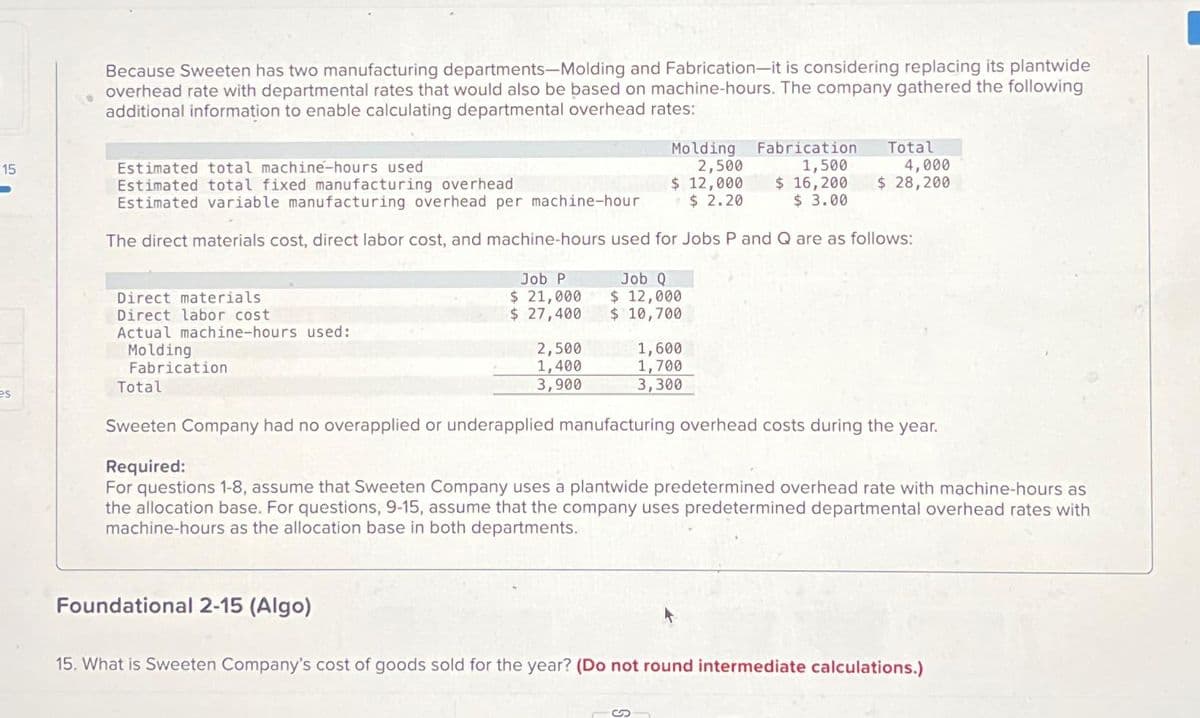 15
es
Because Sweeten has two manufacturing departments-Molding and Fabrication-it is considering replacing its plantwide
overhead rate with departmental rates that would also be based on machine-hours. The company gathered the following
additional information to enable calculating departmental overhead rates:
Direct materials
Direct labor cost
Actual machine-hours used:
Molding
Fabrication
Total
Estimated total machine-hours used
Estimated total fixed manufacturing overhead
Estimated variable manufacturing overhead per machine-hour
The direct materials cost, direct labor cost, and machine-hours used for Jobs P and Q are as follows:
Job P
$ 21,000
$ 27,400
Foundational 2-15 (Algo)
Molding Fabrication
2,500
1,500
$ 16,200
$ 3.00
$ 12,000
$2.20
2,500
1,400
3,900
Job Q
$ 12,000
$ 10,700
Total
1,600
1,700
3,300
4,000
$ 28,200
Sweeten Company had no overapplied or underapplied manufacturing overhead costs during the year.
Required:
For questions 1-8, assume that Sweeten Company uses a plantwide predetermined overhead rate with machine-hours as
the allocation base. For questions, 9-15, assume that the company uses predetermined departmental overhead rates with
machine-hours as the allocation base in both departments.
15. What is Sweeten Company's cost of goods sold for the year? (Do not round intermediate calculations.)