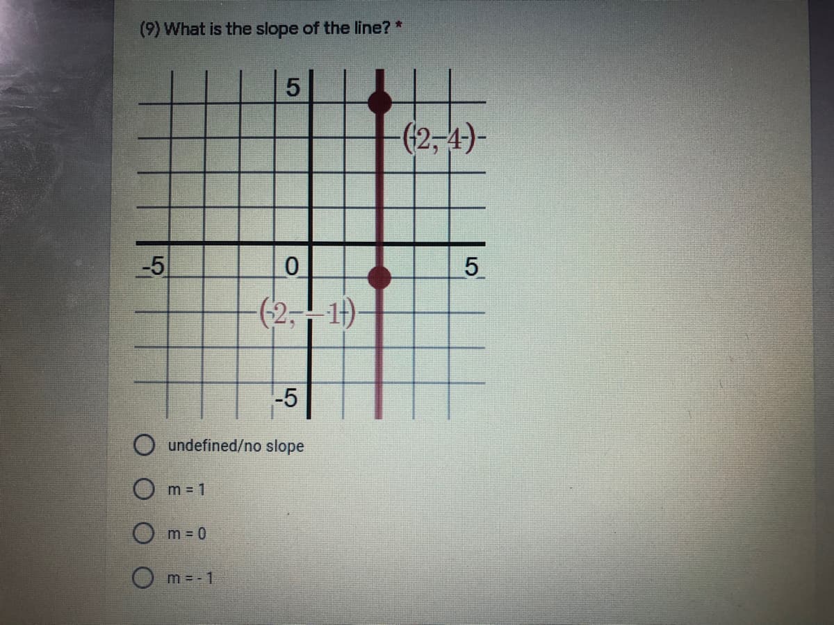 (9) What is the slope of the line? *
-(2,4)-
-5
(2,- 1)-
-5
O undefined/no slope
O m = 1
O m = 0
O m = - 1
LO
