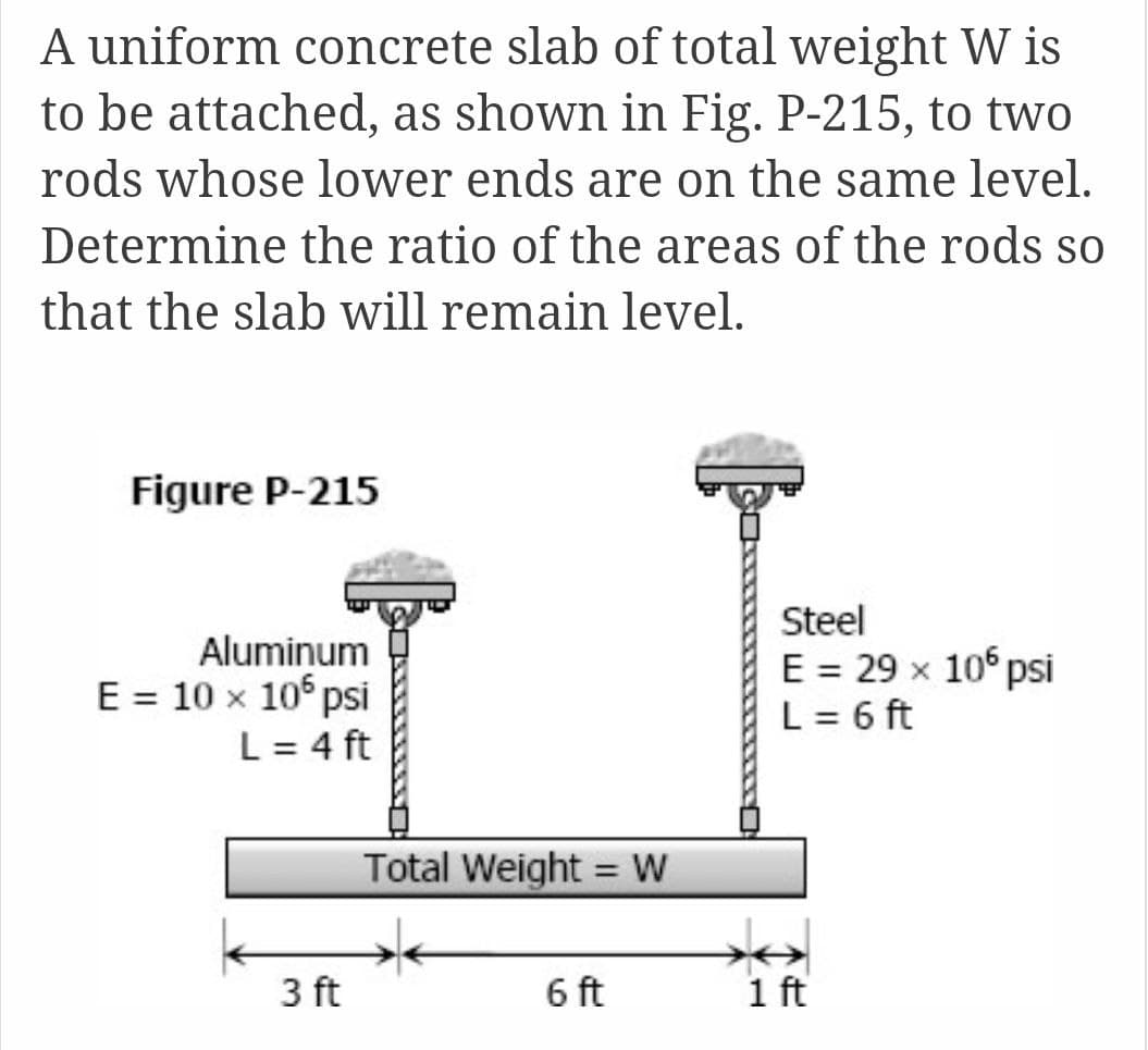 A uniform concrete slab of total weight W is
to be attached, as shown in Fig. P-215, to two
rods whose lower ends are on the same level.
Determine the ratio of the areas of the rods so
that the slab will remain level.
Figure P-215
Aluminum
E = 10 x 10° psi
L = 4 ft
Steel
E = 29 x 10° psi
L = 6 ft
Total Weight = W
3 ft
6 ft
1 ft
