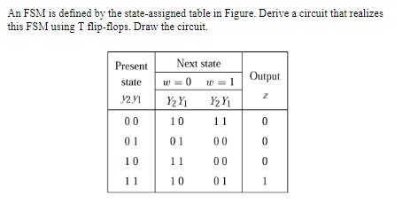 An FSM is defined by the state-assigned table in Figure. Derive a circuit that realizes
this FSM using T flip-flops. Draw the circuit.
Present
Next state
Output
state
w = 0
w = 1
2
Y2 Y1
00
10
11
01
01
00
10
11
00
11
10
01
1
