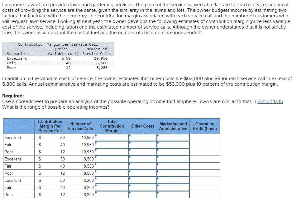 Lamphere Lawn Care provides lawn and gardening services. The price of the service is fixed at a flat rate for each service, and most
costs of providing the service are the same, given the similarity in the lawns and lots. The owner budgets income by estimating two
factors that fluctuate with the economy: the contribution margin associated with each service call and the number of customers who
will request lawn service. Looking at next year, the owner develops the following estimates of contribution margin (price less variable
cost of the service, including labor) and the estimated number of service calls. Although the owner understands that it is not strictly
true, the owner assumes that the cost of fuel and the number of customers are independent.
Contribution Margin per Service Call
Scenario
Excellent
Fair
Poor
(Price -
$ 50
Variable cost) Service Calls
40
12
Number of
10,950
8,500
6,200
In addition to the variable costs of service, the owner estimates that other costs are $63,000 plus $8 for each service call in excess of
5,800 calls. Annual administrative and marketing costs are estimated to be $53,000 plus 10 percent of the contribution margin.
Required:
Use a spreadsheet to prepare an analysis of the possible operating income for Lamphere Lawn Care similar to that in Exhibit 13.16.
What is the range of possible operating incomes?
Contribution
Margin Per
Number of
Service Calls
Service Call
Total
Contribution
Margin
Other Costs
Marketing and
Administrative
Operating
Profit (Loss)
Excellent
$
50
10,950
Fair
$
40
10,950
Poor
$
12
10,950
Excellent
$
50
8,500
Fair
$
40
8,500
Poor
$
12
8,500
Excellent
$
50
6,200
Fair
$
40
6,200
Poor
$
12
6,200