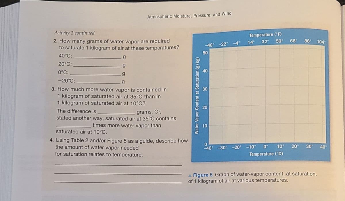 Atmospheric Moisture, Pressure, and Wind
Activity 2 continued
Temperature ('F)
50°
2. How many grams of water vapor are required
to saturate 1 kilogram of air at these temperatures?
14°
32°
68°
86
104
-40° -22° 4°
50
40°C:
20°C:
0°C:
40
-20°C:
3. How much more water vapor is contained in
1 kilogram of saturated air at 35°C than in
1 kilogram of saturated air at 10°C?
30
20
The difference is
grams. Or,
stated another way, saturated air at 35°C contains
times more water vapor than
10
saturated air at 10°C.
4. Using Table 2 and/or Figure 5 as a guide, describe how
the amount of water vapor needed
for saturation relates to temperature.
-40° -30° -20° -10°
0°
10°
20°
30°
40°
Temperature ("C)
A Figure 5 Graph of water-vapor content, at saturation,
of 1 kilogram of air at various temperatures.
Water Vapor Content at Saturation (g/kg)
