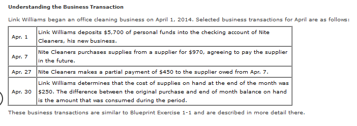 Link Williams began an office cleaning business on April 1, 2014. Selected business transactions for April are as follovs:
Link Williams deposits $5,700 of personal funds into the checking account of Nite
Cleaners, his new business.
Nite Cleaners purchases supplies from a supplier for $970, agreeing to pay the supplier
in the future.
Nite Cleaners makes a partial payment of $450 to the supplier owed from Apr. 7.
Link Williams determines that the cost of supplies on hand at the end of the month was
Apr. 30 $250. The difference between the original purchase and end of month balance on hand
Apr. 1
Apr. 7
Apr. 27
is the amount that was consumed during the period.
These business transactions are similar to Blueprint Exercise 1-1 and are described in more detail there.
