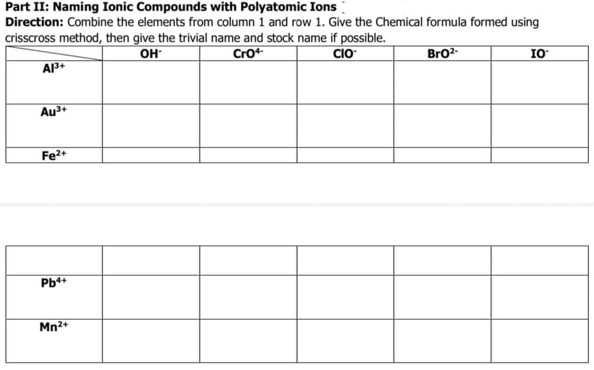 Part II: Naming Ionic Compounds with Polyatomic Ions
Direction: Combine the elements from column 1 and row 1. Give the Chemical formula formed using
crisscross method, then give the trivial name and stock name if possible.
OH
Cro4
CIO
BrO²-
IO
Al³+
AU³+
Fe²+
Pb4+
Mn²+