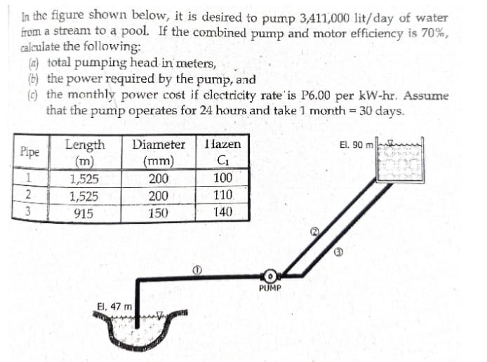 In the figure shown below, it is desired to pump 3,411,000 lit/day of water
from a stream to a pool. If the combined pump and motor efficiency is 70%,
calculate the following:
(m) total pumping head in meters,
(b) the power required by the pump, and
(c) the monthly power cost if clectricity rate'is P6.00 per kW-hr. Assume
that the pump operates for 24 hours and take 1 month = 30 days.
T lazen
El. 90 m
Length
(m)
1,525
Diameter
Pipe
(mm)
1
200
100
200
110
1,525
915
3
150
140
PUMP
El, 47 m
