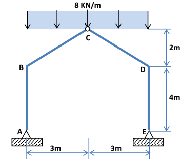 8 KN/m
2m
B
D
4m
A
3m
3m
