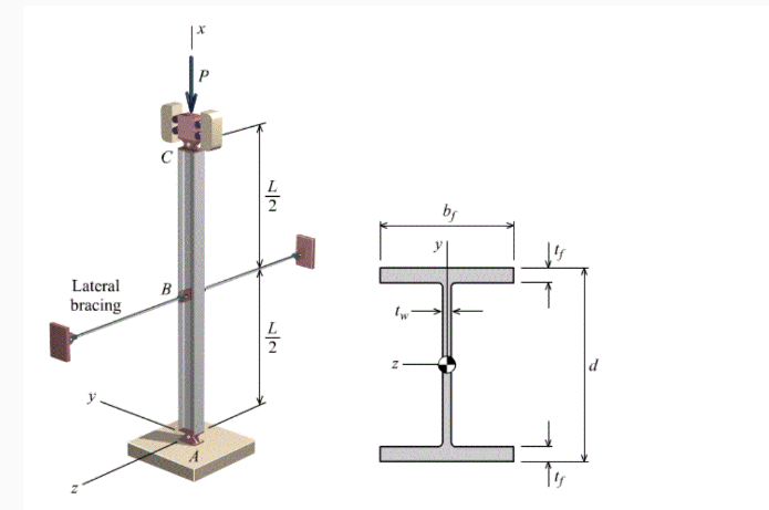 E
C
Lateral B
bracing
y.
by