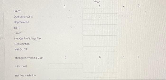 Sales
Operating costs
Depreciation
EBIT
Taxes
Net Op Profit After Tax
Depreciation
Net Op CF
change in Working Cap
initial cost
net free cash flow
0
Year
1
0
2
0
3
0