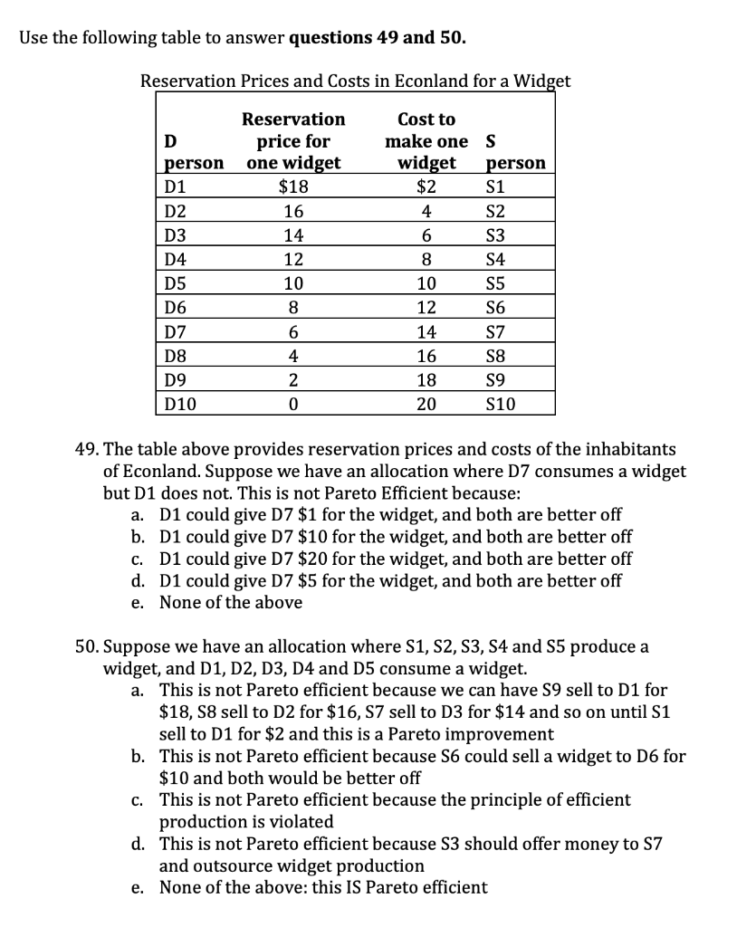 Use the following table to answer questions 49 and 50.
Reservation Prices and Costs in Econland for a Widget
Reservation
Cost to
price for
one widget
$18
make oneS
widget
$2
person
person
D1
S1
D2
16
4
S2
D3
14
6.
S3
D4
12
8.
S4
D5
10
10
S5
D6
8.
12
S6
D7
14
S7
D8
4
16
S8
D9
18
S9
D10
20
S10
49. The table above provides reservation prices and costs of the inhabitants
of Econland. Suppose we have an allocation where D7 consumes a widget
but D1 does not. This is not Pareto Efficient because:
a. D1 could give D7 $1 for the widget, and both are better off
b. D1 could give D7 $10 for the widget, and both are better off
c. D1 could give D7 $20 for the widget, and both are better off
d. D1 could give D7 $5 for the widget, and both are better off
e. None of the above
50. Suppose we have an allocation where S1, S2, S3, S4 and S5 produce a
widget, and D1, D2, D3, D4 and D5 consume a widget.
a. This is not Pareto efficient because we can have S9 sell to D1 for
$18, S8 sell to D2 for $16, S7 sell to D3 for $14 and so on until S1
sell to D1 for $2 and this is a Pareto improvement
b. This is not Pareto efficient because S6 could sell a widget to D6 for
$10 and both would be better off
c. This is not Pareto efficient because the principle of efficient
production is violated
d. This is not Pareto efficient because S3 should offer money to S7
and outsource widget production
e. None of the above: this IS Pareto efficient
