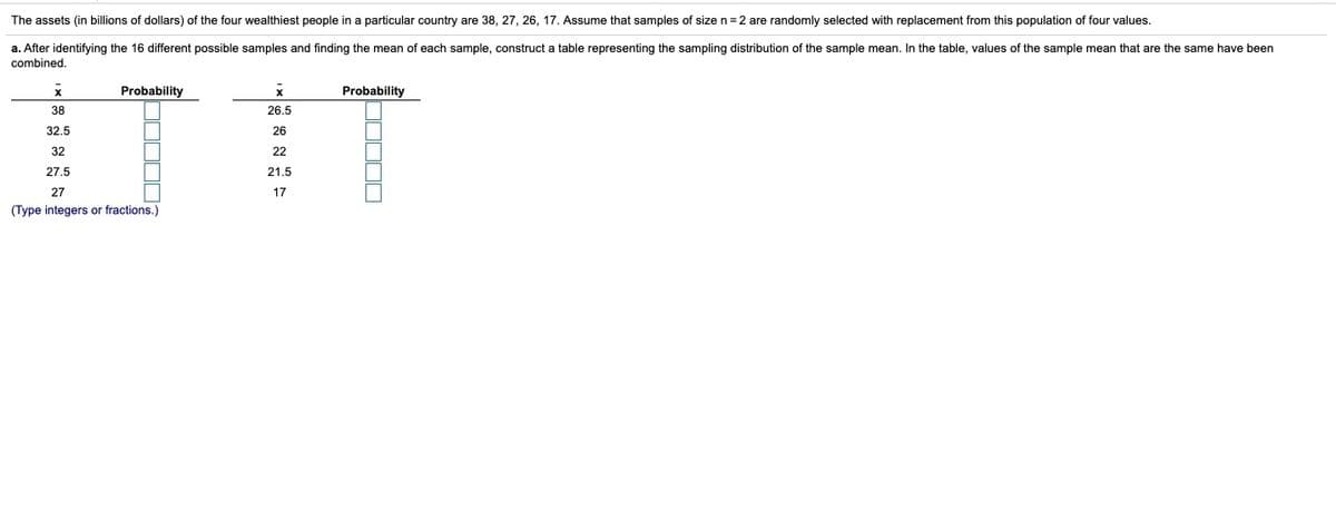 The assets (in billions of dollars) of the four wealthiest people in a particular country are 38, 27, 26, 17. Assume that samples of size n=2 are randomly selected with replacement from this population of four values.
a. After identifying the 16 different possible samples and finding the mean of each sample, construct a table representing the sampling distribution of the sample mean. In the table, values of the sample mean that are the same have been
combined.
T IT
Probability
Probability
38
26.5
32.5
26
32
22
27.5
21.5
27
17
(Type integers or fractions.)
