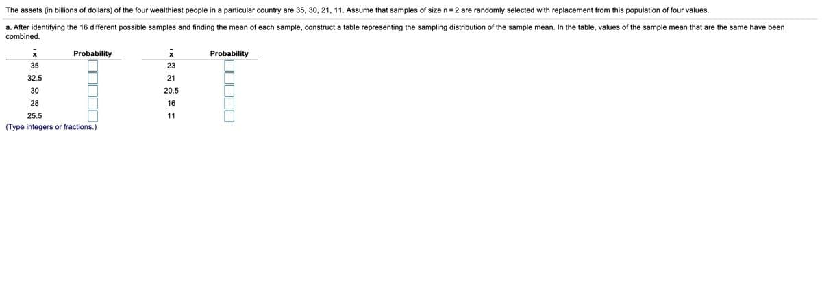 The assets (in billions of dollars) of the four wealthiest people in a particular country are 35, 30, 21, 11. Assume that samples of size n = 2 are randomly selected with replacement from this population of four values.
a. After identifying the 16 different possible samples and finding the mean of each sample, construct a table representing the sampling distribution of the sample mean. In the table, values of the sample mean that are the same have been
combined.
Probability
Probability
35
23
32.5
21
30
20.5
28
16
25.5
11
(Type integers or fractions.)
