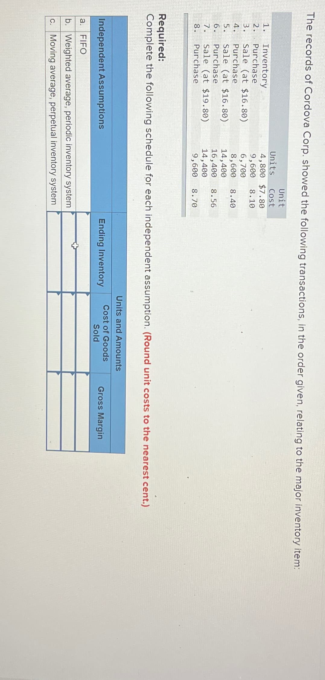 The records of Cordova Corp. showed the following transactions, in the order given, relating to the major inventory item:
Unit
Cost
Units
4,800 $7.80
9,600 8.10
6,700
8,600 8.40
14,400
16,400 8.56
14,400
9,600 8.70
1.
2.
3.
4.
5.
6.
7. Sale (at $19.80)
8.
Purchase
Inventory
Purchase
Sale (at $16.80)
Purchase
Sale (at $16.80)
Purchase
Required:
Complete the following schedule for each independent assumption. (Round unit costs to the nearest cent.)
Independent Assumptions
a. FIFO
b. Weighted average, periodic inventory system
c. Moving average, perpetual inventory system
Ending Inventory
Units and Amounts
Cost of Goods
Sold
Gross Margin