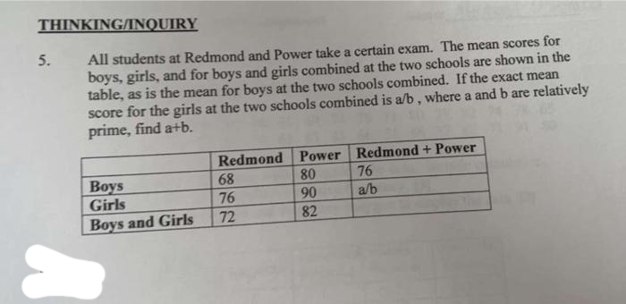 THINKING/INQUIRY
5.
a
All students at Redmond and Power take a certain exam. The mean scores for
boys, girls, and for boys and girls combined at the two schools are shown in the
table, as is the mean for boys at the two schools combined. If the exact mean
score for the girls at the two schools combined is a/b, where a and b are relatively
prime, find a+b.
Boys
Girls
Boys and Girls
Redmond Power Redmond + Power
80
90
82
68
76
72
76
a/b