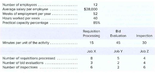 Number of employees.
Average salary per employee
Weeks of employment per year
Hours worked per week
Practical capacity percentage
12
$28,000
52
40
85%
Requisition
Processing
Bid
Evaluation
Inspection
Minutes per unit of the activity
15
45
30
Job X
Job Y
Job Z
Number of requisitions processed
4
Number of bid evaluations
Number of inspections
