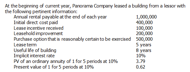 At the beginning of current year, Panorama Company leased a building from a lessor with
the following pertinent information:
Annual rental payable at the end of each year
Initial direct cost paid
Lease incentive received
1,000,000
400,000
100,000
200,000
Purchase option that is reasonably certain to be exercised 500,000
5 years
8 years
10%
Leasehold improvement
Lease term
Useful life of building
Implicit interest rate
PV of an ordinary annuity of 1 for 5 periods at 10%
Present value of 1 for 5 periods at 10%
3.79
0.62
