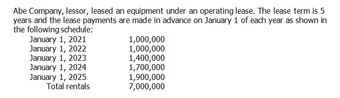 Abe Company, lessor, leased an equipment under an operating lease. The lease term is 5
years and the lease payments are made in advance on January 1 of each year as shown in
the following schedule:
January 1, 2021
January 1, 2022
January 1, 2023
January 1, 2024
January 1, 2025
Total rentals
1,000,000
1,000,000
1,400,000
1,700,000
1,900,000
7,000,000
