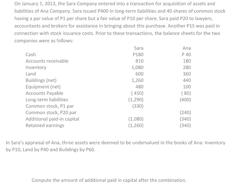 On January 1, 2013, the Sara Company entered into a transaction for acquisition of assets and
liabilities of Ana Company. Sara issued P400 in long-term liabilities and 40 shares of common stock
having a par value of P1 per share but a fair value of P10 per share. Sara paid P20 to lawyers,
accountants and brokers for assistance in bringing about this purchase. Another P15 was paid in
connection with stock issuance costs. Prior to these transactions, the balance sheets for the two
companies were as follows:
Sara
Ana
Cash
P180
P 40
Accounts receivable
810
180
1,080
600
Inventory
280
Land
360
Buildings (net)
Equipment (net)
Accounts Payable
Long-term liabilities
Common stock, P1 par
Common stock, P20 par
1,260
440
480
100
( 450)
(1,290)
(330)
( 80)
(400)
Additional paid-in capital
Retained earnings
(1,080)
(1,260)
(240)
(340)
(340)
In Sara's appraisal of Ana, three assets were deemed to be undervalued in the books of Ana: Inventory
by P10, Land by P40 and Buildings by P60.
Compute the amount of additional paid in capital after the combination.
