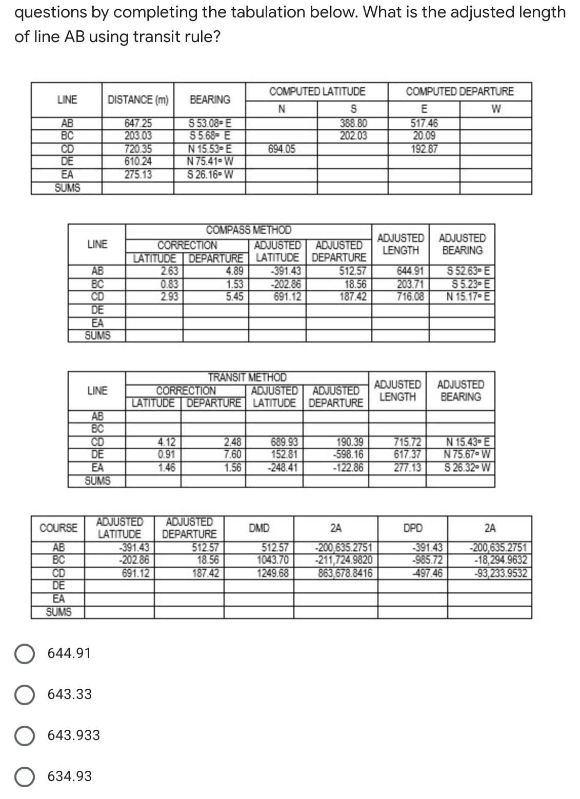 questions by completing the tabulation below. What is the adjusted length
of line AB using transit rule?
COMPUTED LATITUDE
COMPUTED DEPARTURE
LINE
DISTANCE (m)
BEARING
E
517.46
20.09
N
647 25
203.03
720.35
610.24
275.13
S 53.08-E
S5.68- E
N 15.53-E
N 75.41- W
S 26.16- W
388.80
202.03
AB
BC
CD
DE
694.05
192.87
EA
SUMS
COMPASS METHOD
ADJUSTED
LATITUDE DEPARTURE LATITUDE DEPARTURE
4.89
1.53
5.45
ADJUSTED
LENGTH
ADJUSTED
BEARING
LINE
CORRECTION
ADJUSTED
АВ
BC
CD
DE
2.63
0.83
2.93
-391.43
-202.86
691.12
512.57
18.56
187.42
644.91
203.71
716.08
S 52.63-E
S5.23 E
N 15.17 E
EA
SUMS
TRANSIT METHOD
ADJUSTED
LATITUDE DEPARTURE LATITUDE DEPARTURE
ADJUSTED
LENGTH
ADJUSTED
BEARING
LINE
CORRECTION
ADJUSTED
AB
BC
CD
DE
EA
SUMS
N 15.43 E
N 75.67- W
S 26.32- W
4.12
0.91
1.46
2.48
7.60
1.56
689.93
152.81
-248.41
190.39
598.16
-122.86
715.72
617.37
277.13
ADJUSTED
LATITUDE
-391.43
-202.86
691.12
ADJUSTED
DEPARTURE
512.57
18.56
187.42
COURSE
DMD
2A
DPD
2A
512.57
1043.70
1249.68
-391.43
-985.72
497.46
-200,635.2751
-18,294.9632
-93,233.9532
AB
BC
CD
DE
EA
SUMS
-200,635.2751
-211,724.9820
863,678.8416
O 644.91
643.33
643.933
634.93
