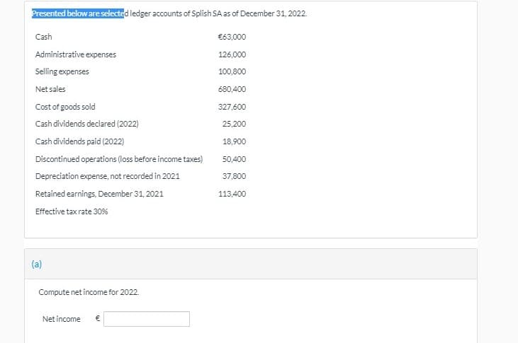 Presented below are selected ledger accounts of Splish SA as of December 31, 2022.
Cash
€63,000
Administrative expenses
126,000
Selling expenses
100,800
Net sales
680,400
Cost of goods sold
327,600
Cash dividends declared (2022)
25,200
Cash dividends paid (2022)
18,900
Discontinued operations (loss before income taxes)
50,400
Depreciation expense, not recorded in 2021
37,800
Retained earnings, December 31, 2021
113,400
Effective tax rate 30%
(a)
Compute net income for 2022.
Net income
