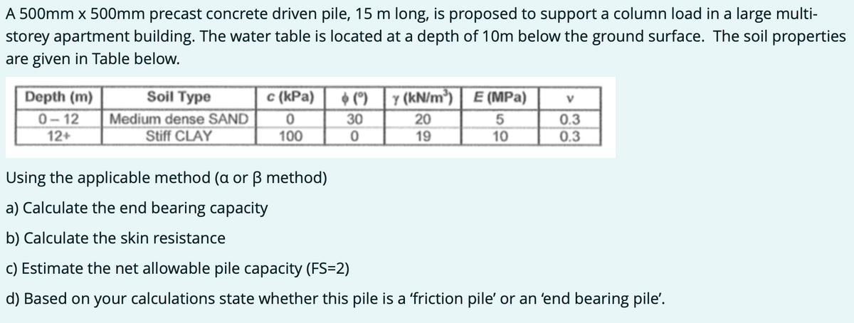 A 500mm x 500mm precast concrete driven pile, 15 m long, is proposed to support a column load in a large multi-
storey apartment building. The water table is located at a depth of 10m below the ground surface. The soil properties
are given in Table below.
Depth (m)
c (kPa)
$ (9)
y (kN/m³) E (MPa)
V
0-12
Soil Type
Medium dense SAND
Stiff CLAY
0
30
20
5
0.3
12+
100
0
19
10
0.3
Using the applicable method (a or 3 method)
a) Calculate the end bearing capacity
b) Calculate the skin resistance
c) Estimate the net allowable pile capacity (FS=2)
d) Based on your calculations state whether this pile is a 'friction pile' or an 'end bearing pile'.