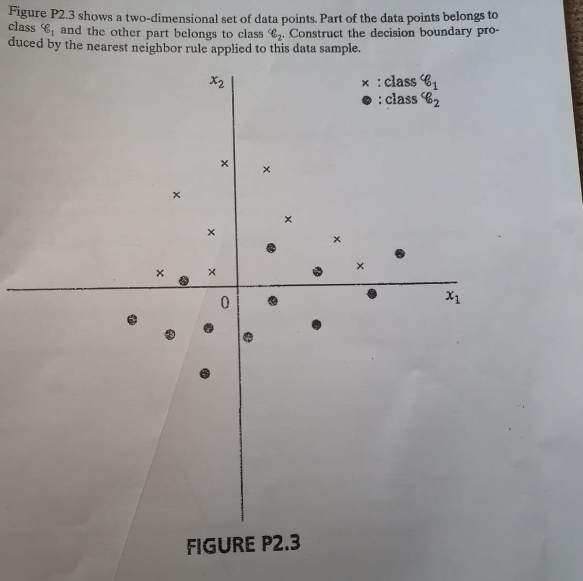 igure P2.3 shows a two-dimensional set of data points. Part of the data points belongs to
class 61 and the other part belongs to class C,. Construct the decision boundary pro-
auced by the nearest neighbor rule applied to this data sample.
x :class 6,
• : class 62
X2
X1
FIGURE P2.3
