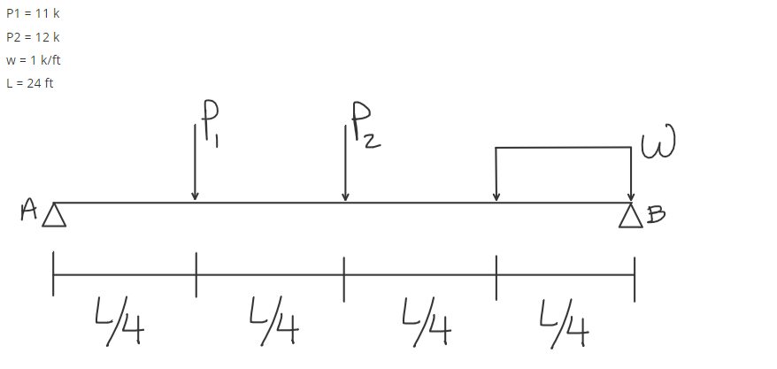 P1 = 11 k
P2 = 12 k
w = 1 k/ft
L = 24 ft
Ад
44
44
NO
iP₂
2
44
44
3