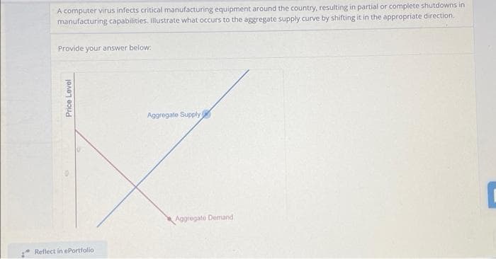 A computer virus infects critical manufacturing equipment around the country, resulting in partial or complete shutdowns in
manufacturing capabilities. Illustrate what occurs to the aggregate supply curve by shifting it in the appropriate direction.
Provide your answer below:
Price Level
Reflect in ePortfolio
Aggregate Supply
Aggregate Demand