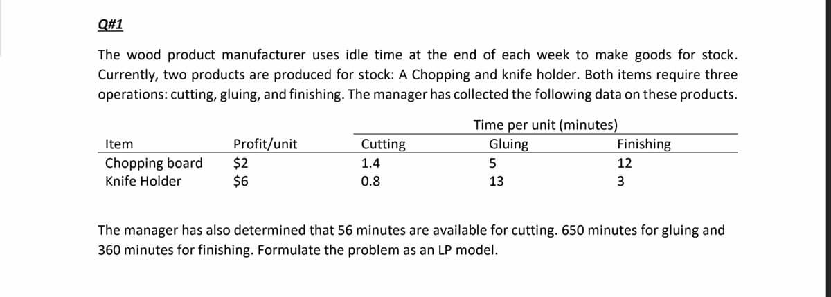 Q#1
The wood product manufacturer uses idle time at the end of each week to make goods for stock.
Currently, two products are produced for stock: A Chopping and knife holder. Both items require three
operations: cutting, gluing, and finishing. The manager has collected the following data on these products.
Time per unit (minutes)
Gluing
Profit/unit
$2
$6
Item
Cutting
Finishing
Chopping board
Knife Holder
1.4
12
0.8
13
The manager has also determined that 56 minutes are available for cutting. 650 minutes for gluing and
360 minutes for finishing. Formulate the problem as an LP model.
