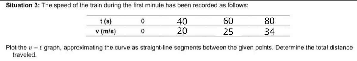 Situation 3: The speed of the train during the first minute has been recorded as follows:
t(s)
0
40
60
80
v (m/s)
0
20
25
34
Plot the v-t graph, approximating the curve as straight-line segments between the given points. Determine the total distance
traveled.