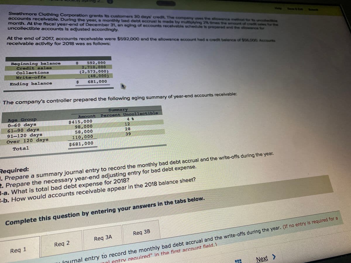 Swathmore Clothing Corporaton grants ts customers 30 deys' credit. The compeny uses the allowance method for tos uncollectible
accounts receivable. During the year, a monthly bed debt accrual Is made by multiplying 2% times the amount of credt sales for the
month. At the fiscal year-end of December 31, an aging of accounts recelveble schedule is prepared and the allowance for
uncollectible accounts Is adjusted accordingly.
Se & B S
At the end of 2017, accounts recelvable were $592,000 and the allowance account had a credit balance of $56,000. Accounts
recelvable activity for 2018 was as follows:
Beginning balance
Credit sales
Collections
$ 592,000
2,710,000
(2,573,000)
(48,000)
Write-offs
Ending balance
$
681,000
The company's controller prepared the following aging summary of year-end accounts receivable:
Summary
Percent Uncollectible
Age Group
0-60 days
61-90 days
91-120 days
Over 120 days
Amount
$415,000
98,000
58,000
110,000
12
28
39
Total
$681,000
Required:
- Prepare a summary journal entry to record the monthly bad debt accrual and the write-offs during the year.
2. Prepare the necessary year-end adjusting entry for bad debt expense.
-a. What is total bad debt expense for 2018?
-b. How would accounts receivable appear in the 2018 balance sheet?
Complete this question by entering your answers in the tabs below.
Req 3B
Req 3A
Req 2
Req 1
inurnal entry to record the monthly bad debt accrual and the write-offs during the year. (If no entry is required for a
nl entry required" In the first account field.)
Next >
