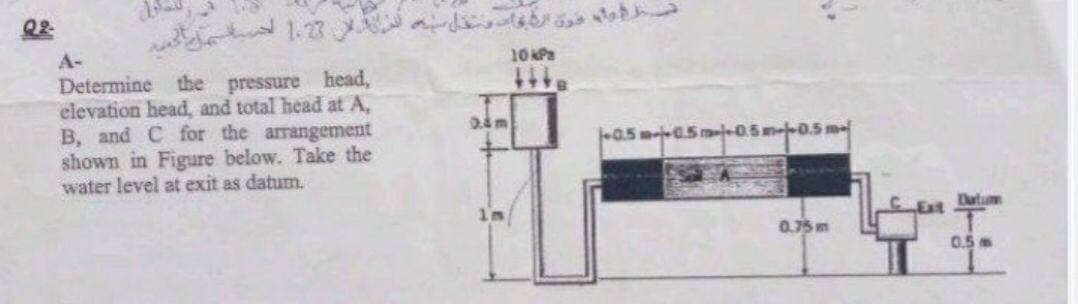 Q2-
ال 13 الحل
A-
Determine the pressure head,
elevation head, and total head at A,
B, and C for the arrangement
shown in Figure below. Take the
water level at exit as datum.
اول قرن الوان وعل
10 kPa
1+0.5 -0.5m-j-0.5 m--0.5 m
0.75 m
Datum
0.5