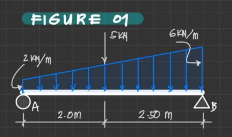 FIGURE 01
6KN/m
2.oM
2-50 m
