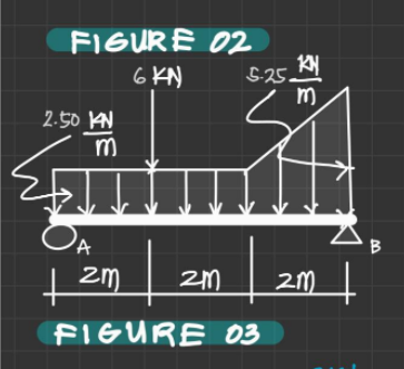 FIGURE 02
6 KN
5-25.
2.50 KN
B.
2m
2M
FIGURE O3
