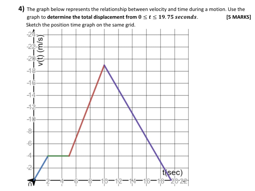 4) The graph below represents the relationship between velocity and time during a motion. Use the
[5 MARKS]
graph to determine the total displacement from 0 ≤ t ≤ 19.75 seconds.
Sketch the position time graph on the same grid.
-24-
-2-2-
(s/w) (7)^
-18-
|
-16-
J
-14
|
-1-2-
|
-10-
-8-
-6-
.4
N
tisec)
16-18-20-22