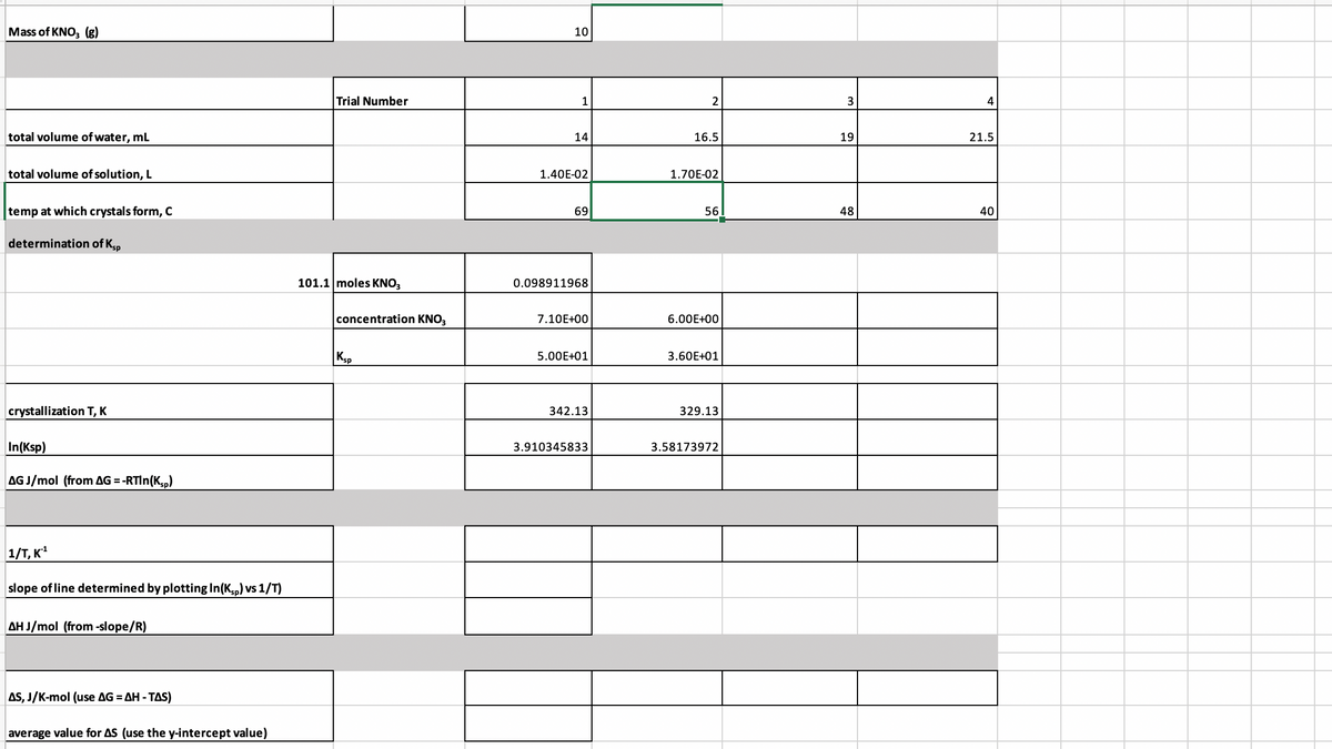 Mass of KNO, (g)
10
Trial Number
2
3
4
total volume of water, mL
14
16.5
19
21.5
total volume of solution, L
1.40E-02
1.70E-02
temp at which crystals form, C
69
56
48
40
determination of Kp
101.1 moles KNO3
0.098911968
concentration KNO,
7.10E+00
6.00E+00
Ksp
5.00E+01
3.60E+01
crystallization T, K
342.13
329.13
In(Ksp)
3.910345833
3.58173972
AGJ/mol (from AG =-RTIN(K,,)
1/T, K
slope of line determined by plotting In(Kp) vs 1/T)
AH J/mol (from -slope/R)
AS, J/K-mol (use AG = AH - TAS)
average value for AS (use the y-intercept value)
