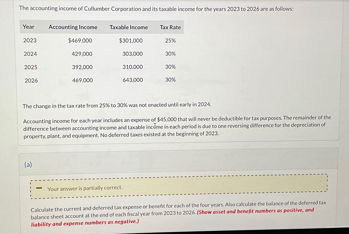 The accounting income of Cullumber Corporation and its taxable income for the years 2023 to 2026 are as follows:
Year Accounting Income
2023
2024
2025
2026
(a)
$469,000
-
429,000
392,000
469,000
Taxable Income
$301,000
303,000
Your answer is partially correct.
310,000
643,000
Tax Rate
25%
30%
The change in the tax rate from 25% to 30% was not enacted until early in 2024.
Accounting income for each year includes an expense of $45,000 that will never be deductible for tax purposes. The remainder of the
difference between accounting income and taxable income in each period is due to one reversing difference for the depreciation of
property, plant, and equipment. No deferred taxes existed at the beginning of 2023.
30%
30%
Calculate the current and deferred tax expense or benefit for each of the four years. Also calculate the balance of the deferred tax
balance sheet account at the end of each fiscal year from 2023 to 2026. (Show asset and benefit numbers as positive, and
liability and expense numbers as negative.)