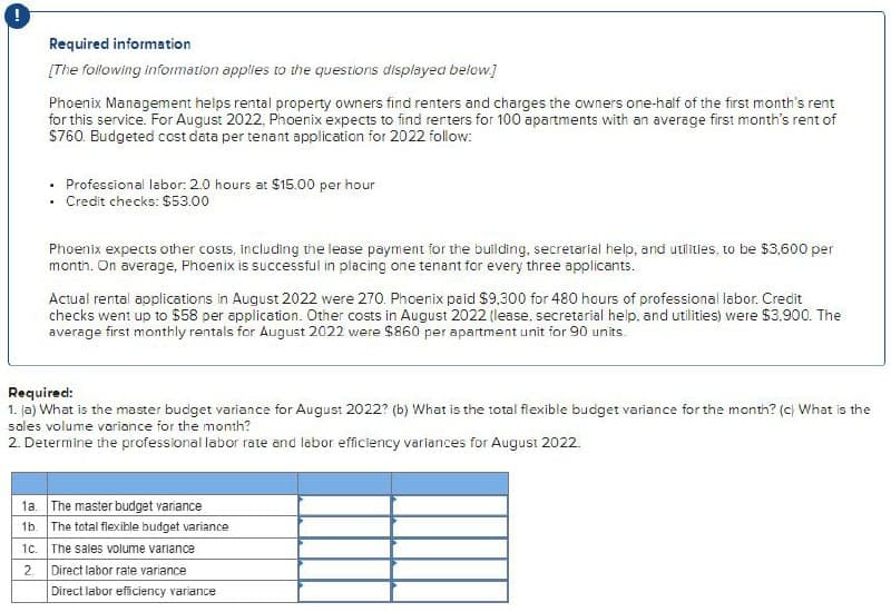 Required information
[The following information applies to the questions displayed below.]
Phoenix Management helps rental property owners find renters and charges the owners one-half of the first month's rent
for this service. For August 2022, Phoenix expects to find rerters for 100 apartments with an average first month's rent of
$760. Budgeted cost data per tenant application for 2022 follow:
Professional labor: 2.0 hours at $15.00 per hour
.
.
Credit checks: $53.00
Phoenix expects other costs, including the lease payment for the building, secretarial help, and utilities, to be $3,600 per
month. On average, Phoenix is successful in placing one tenant for every three applicants.
Actual rental applications in August 2022 were 270. Phoenix paid $9,300 for 480 hours of professional labor. Credit
checks went up to $58 per application. Other costs in August 2022 (lease, secretarial help. and utilities) were $3.900. The
average first monthly rentals for August 2022 were $860 per apartment unit for 90 units.
Required:
1. (a) What is the master budget variance for August 2022? (b) What is the total flexible budget variance for the month? (c) What is the
sales volume variance for the month?
2. Determine the professional labor rate and labor efficiency variances for August 2022.
1a. The master budget variance
1b. The total flexible budget variance
1c. The sales volume variance
2. Direct labor rate variance
Direct labor efficiency variance