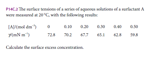 P14C.2 The surface tensions of a series of aqueous solutions of a surfactant A
were measured at 20°C, with the following results:
[A]/(mol dm³)
0.10
0.20
0.30
0.40
0.50
W(mN m')
72.8
70.2
67.7
65.1
62.8
59.8
Calculate the surface excess concentration.
