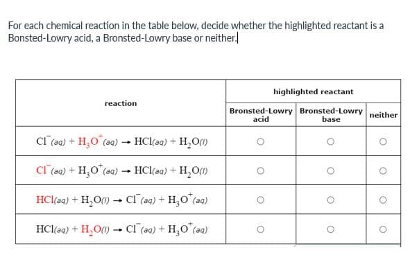 For each chemical reaction in the table below, decide whether the highlighted reactant is a
Bonsted-Lowry acid, a Bronsted-Lowry base or neither.
reaction
CI (aq) + H₂O (aq) → HCl(aq) + H₂O(1)
CI (aq) + H₂O (aq) → HCl(aq) + H₂O(1)
HCl(aq) + H₂O(1)→ CI (aq) + H₂O (aq)
HCl(aq) + H,O() → Cl (aq) +H,O
(aq)
highlighted reactant
Bronsted-Lowry Bronsted-Lowry
acid
base
O
neither
O
O
O