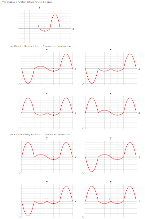 ### Understanding Even and Odd Functions

The following content explains how to determine and complete graphs to make them even or odd functions.

#### Provided Graph
The initial graph of a function defined for \( x \ge 0 \) is given below:

![Graph for \( x \ge 0 \)](image_path)

In the graph above:
- The \( x \)-axis and \( y \)-axis are labeled.
- The function has a complex, non-linear curve starting from the origin and extending towards positive \( x \)-values.

#### Completing for Even Functions
To create an even function, the graph must be symmetric with respect to the \( y \)-axis. This means the left side should mirror the right side. The diagrams below show different potential completions of the graph for \( x < 0 \):

1. **First Row, First Column:**
   - The left side is a mirror image of the right, showing perfect symmetry.
2. **First Row, Second Column:**
   - The left side partially mirrors the right side but diverges midway.
3. **Second Row, First Column:**
   - The left side starts as a partial mirror but diverges significantly near negative \( x \)-values.
4. **Second Row, Second Column:**
   - The left side does not mirror the right side properly. 

The appropriate completion for an even function will be the first in the list as it shows symmetry.

#### Completing for Odd Functions
To create an odd function, the graph must be symmetric with respect to the origin. This means that for every point \( (x, y) \) in the graph, there should be a corresponding point \((-x, -y)\). The diagrams below illustrate different completions to make the graph an odd function:

1. **First Row, First Column:**
   - Both sides show symmetrical properties with respect to the origin.
2. **First Row, Second Column:**
   - The symmetry is imperfect; negative \( x \)-values do not properly mirror positive \( x \)-values.
3. **Second Row, First Column:**
   - The attempt of symmetry fails as negative and positive \( x \)-values do not line up correctly.
4. **Second Row, Second Column:**
   - Shows no proper origin-centred symmetry.

The correct completion for an odd function will be the first in the list, as it effectively demonstrates origin symmetry.

By understanding these principles, you