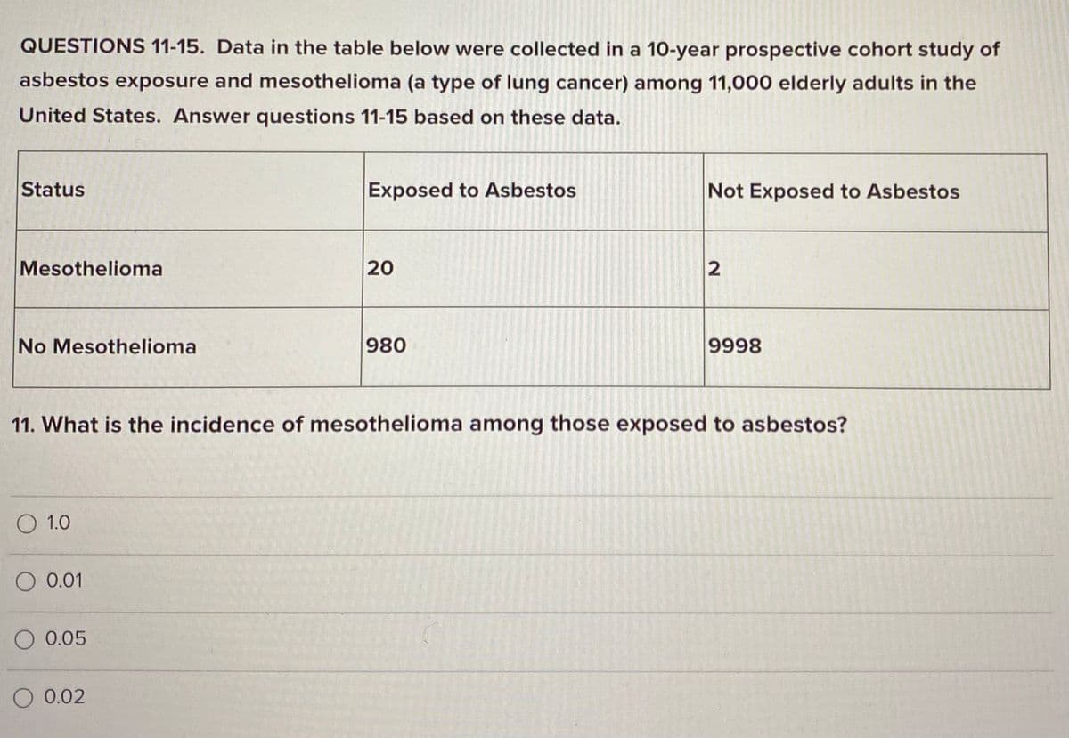 QUESTIONS 11-15. Data in the table below were collected in a 10-year prospective cohort study of
asbestos exposure and mesothelioma (a type of lung cancer) among 11,000 elderly adults in the
United States. Answer questions 11-15 based on these data.
Status
Exposed to Asbestos
Not Exposed to Asbestos
Mesothelioma
No Mesothelioma
980
9998
11. What is the incidence of mesothelioma among those exposed to asbestos?
O 1.0
O 0.01
O 0.05
O 0.02
2.
20
